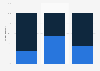 Consumers familiar with new technologies for purchasing Spain 2015, by type