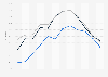 Monthly bed-place occupancy rates in hotels in Mallorca (Spain) 2017