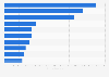 Financial groups according to the marketing of IICs and pension funds Spain 2016