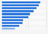 Fraud online: users according to the form adopted by the sender in Spain 2015