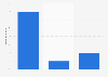 Internet users' opinion to look for a job on social networks in Spain in 2015