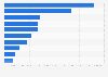Credit institutions under new consumer credit contracts Spain 2016