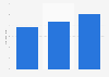 Average price of fishing by type Spain 2015