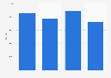 Imserso tourism program: total impact on employment Spain 12 / 13-15 / 16