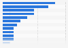 Nationality of foreign feature films distributed in original version in Spain 2015