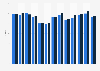 Canary Islands: monthly average daily rate (ADR) per room in hotels 2015-2016