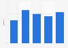 Effectiveness of the rest of the tennis player Garbiñe Muguruza 2016, by result