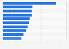 Spanish provinces ranked by passenger cars registered per 1,000 inhabitants 2014