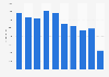 Result of financial operations of Spanish banks 2010-2015