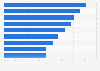 More activities offered by fitness clubs in Spain by type 2015