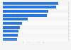 Main foods exported from Spain in November 2015