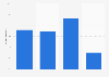 Virtual cards: percentage of users in Spain 2014, by age