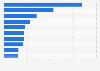 Leading photography companies in Spain in 2020, by revenue (in millions euros)