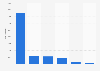 Amount of the main magnitudes of the online game Spain T4 2016, by concept