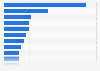 Sites blocked by adblocker users in Spain in 2015, by type