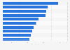 Canary Islands: leading companies in the hotel sector in Tenerife province 2015