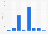 Hotel rooms in the Balearic Islands in 2014, by star rating