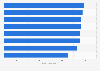 Pay TV: companies with highest satisfaction rates in Spain as of 2014