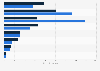 Fashion franchises: turnover in Spain in 2015, by branch and type of place