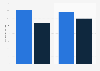 Average expenditure per cruise passenger in Spain 2013-2014