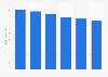 Credit to the families of the Spanish banking system 2010-2015