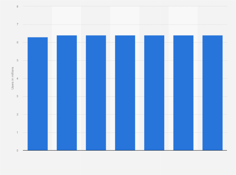 lista p2p gratis 2022