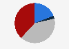 Individuals diagnosed with HIV in Extremadura 2014, by way of transmission