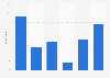 Frequency of written press consumption in the United Kingdom in 2017