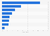 Coastal destinations: mentions in RR. H.H. according to tourism product Spain summer 2015