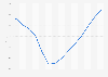 House price index for new houses in Spain 2008-2017