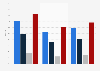 Frequency of civil liability of automobiles by subtype Spain 2016