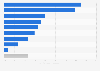 Different media by share of photographers and cameramen in Spain in 2016