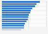 Perception of products manufactured in other countries in Spain in 2017