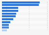 Number of online searches of toys before Christmas by type Spain 2016