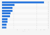 Inditex stores in Europe in 2014, by country