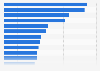 Computer per pupils in primary education centers in Spain 2013/14, by region
