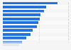 Quantity of technological waste collected by autonomous community from Spain 2015