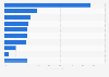 Video game development studios financing mechanisms in France 2014-2016