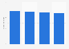 Number of non-reuse returnable glass bottles sold in Alko stores in Finland 2014-2017