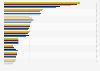 Top CPDs dispensed in billion dosage units in the U.S. 2011-2016