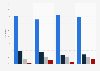 Breakdown of readers in France 2015, by number of children