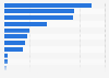 Amounts played in online games in Spain 2015, per game