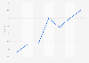 Canary Islands: share of tourists who booked flights online 2010-2016