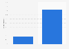 Apps users or budget simulators for purchases Spain 2015