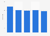 Number of workers in the company Carrera y Carrera in Spain 2010-2014