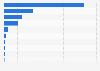 Skis and other snow articles exported from Spain 2015, by country