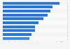 Models of passenger cars most registered by the companies Spain 2015