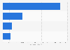 Main Community banking branches Spain 2014, by volume of assets