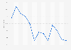 Interest rate on new mortgages for households Spain July 2015-July 2016