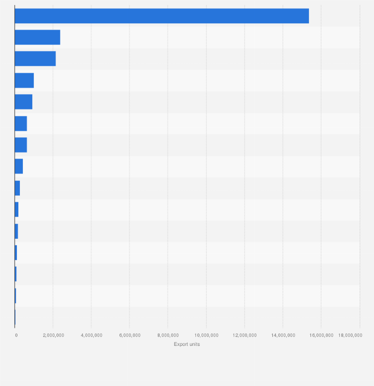 Statistic: Dive goggles, sight glasses and others (excl. Sunglasses) exported from Spain to the different countries of the world by 2015, by destination country